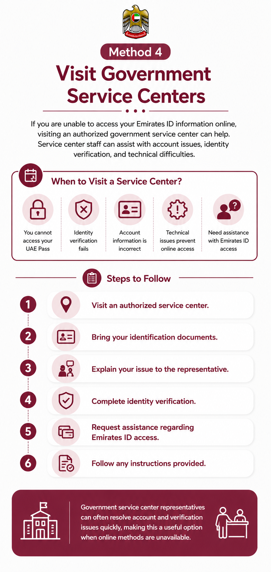 Visit Government Service Centers