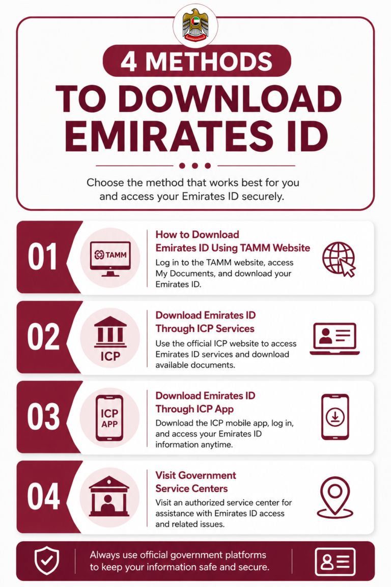 Methods To Download Emirates ID