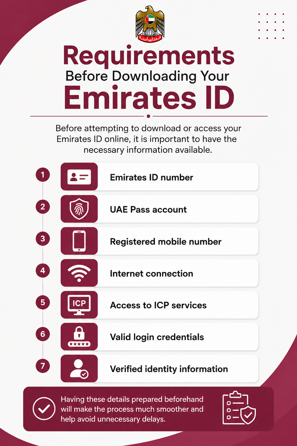 Requirements Before Downloading Your Emirates ID